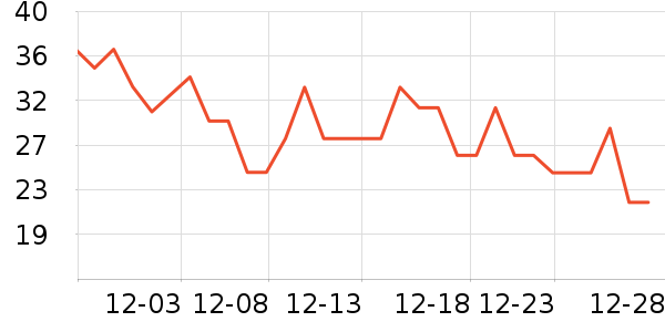 ���󴬳�����Ʒ��ʷ�۸�