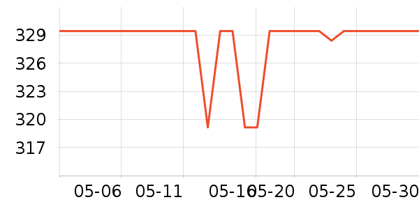 Beats����������ʷ�۸�