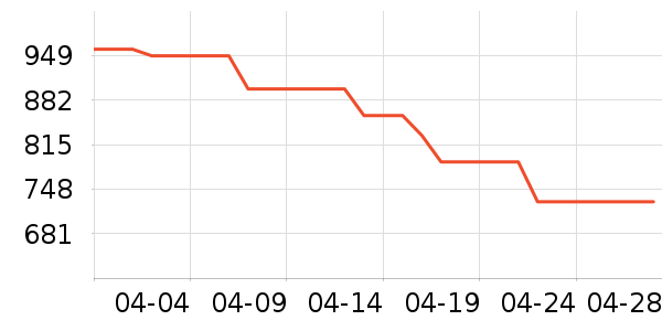 �����ڴ�����ʷ�۸�