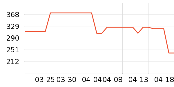 ��ϲ��������ʷ�۸�