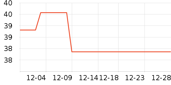 3M����������Ʒ��ʷ�۸�