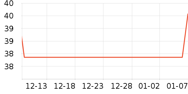 3M����������Ʒ��ʷ�۸�