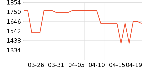 ��������ʯ��׹/������ʷ�۸�