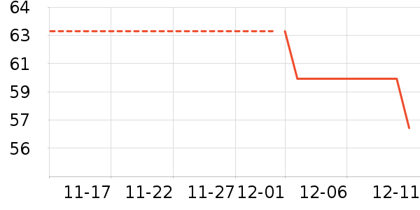 ά������ʷ�۸�