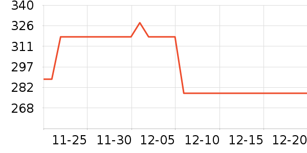 �����������Ѿ���ʷ�۸�