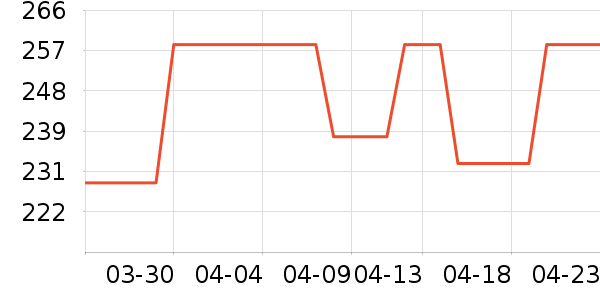 ��羾���¶��ʷ�۸�