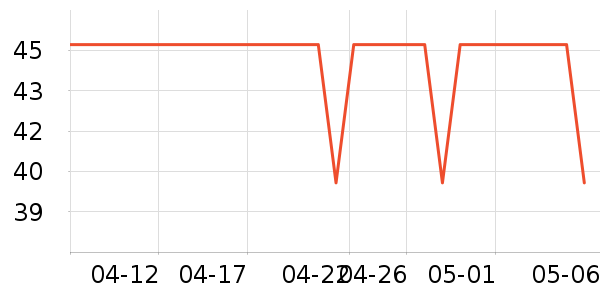 �����ݵ���ʷ�۸�