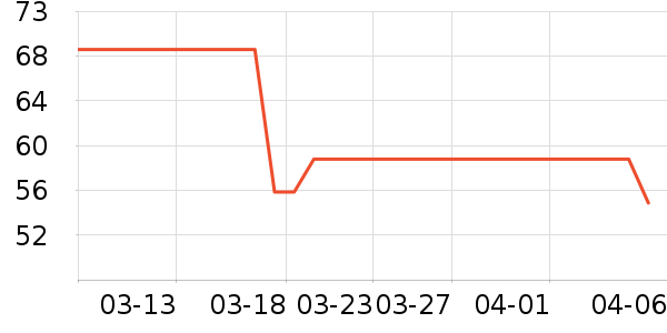 �������Ұײ���ʷ�۸�