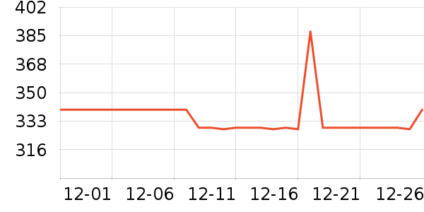 ��ʿ������������ʷ�۸�