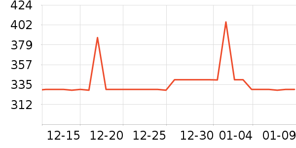 ��ʿ������������ʷ�۸�