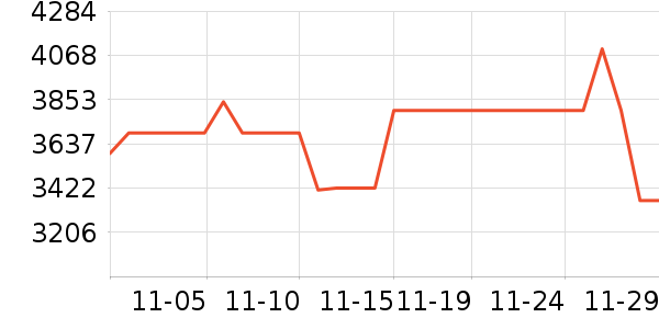 ����������ʷ�۸�