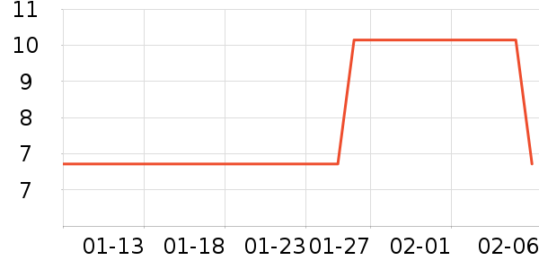 ��ײ/����С����ʷ�۸�