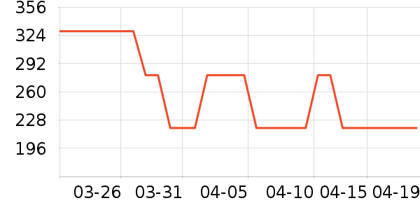 ���Ƕ���ͷ�׾���ʷ�۸�