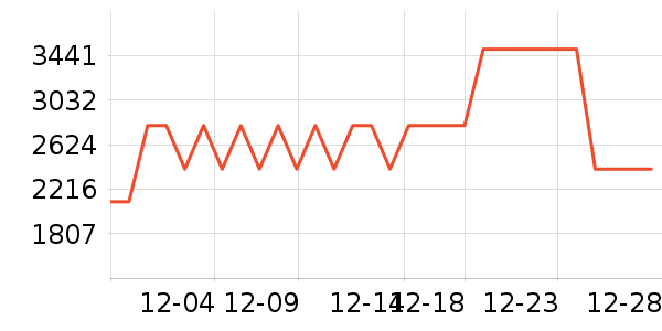 ����綯����ʷ�۸�