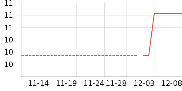 �����Ʒ��ʷ�۸�