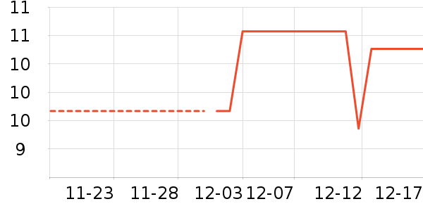 ���ڼ����Ʒ��ʷ�۸�