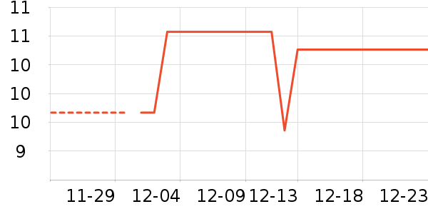 ���ڼ����Ʒ��ʷ�۸�