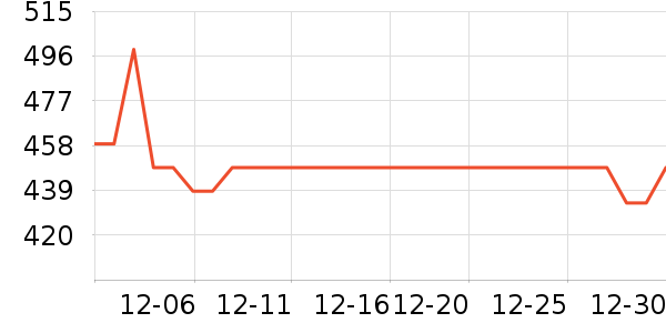 vivo�����ֱ���ʷ�۸�