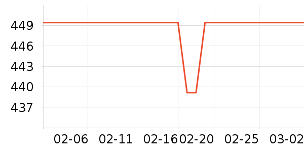 vivo�����ֱ���ʷ�۸�