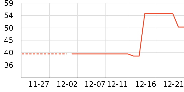 ���ڼ����Ʒ��ʷ�۸�