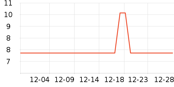 ȤС��������ʷ�۸�