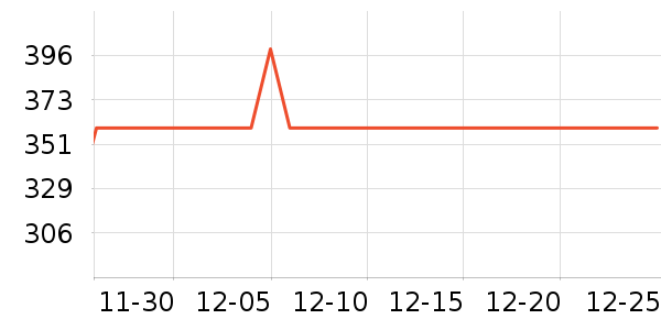 �������뵶��ʷ�۸�