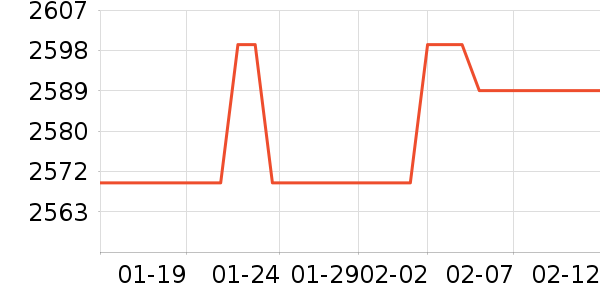 TCL������ʷ�۸�