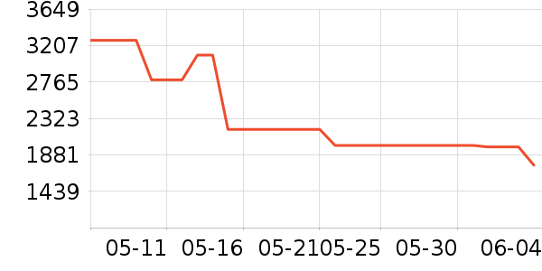 �������ֱ���ʷ�۸�