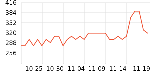 Nutrition Care����Ӫ��������ʷ�۸�