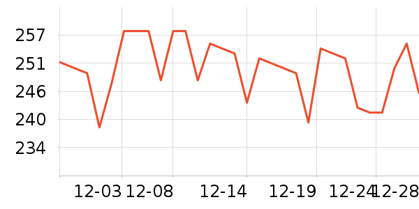 ������ͱ߹���ʷ�۸�