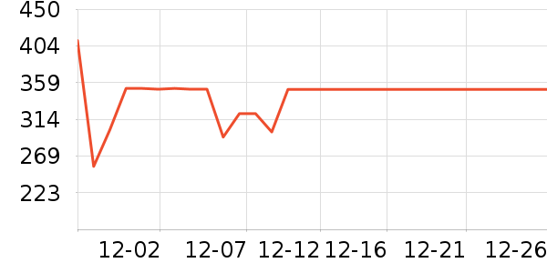 �ļ������ԡ������ʷ�۸�