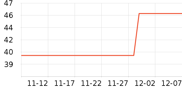 LaChapelleCityŮʽT����ʷ�۸�