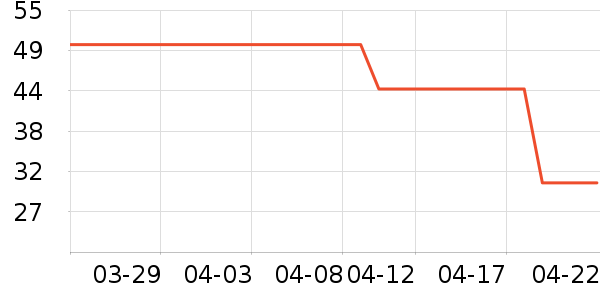 ͳһ�����̲�Ʒ��ʷ�۸�