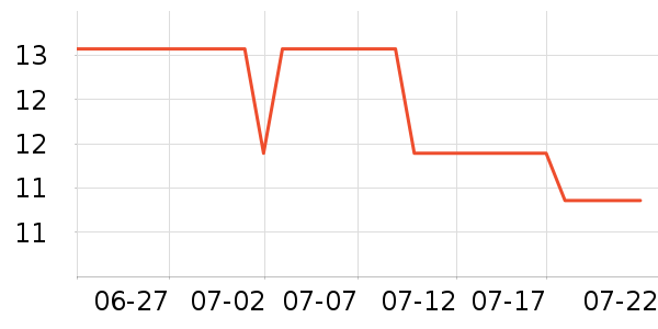 ����С����ҩ��������ʷ�۸�