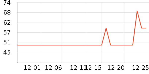 С����ů��/������ʷ�۸�