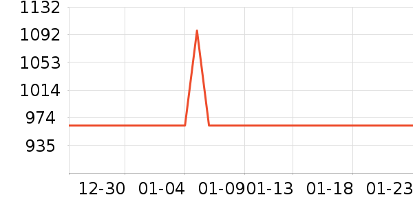 ���Ʊ��չ���ʷ�۸�