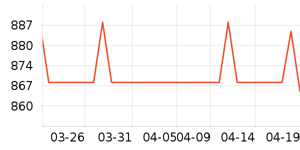 ���Ʊ��չ���ʷ�۸�