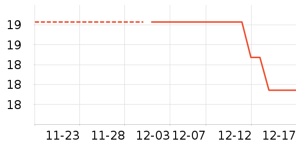 ���ڼ����Ʒ��ʷ�۸�