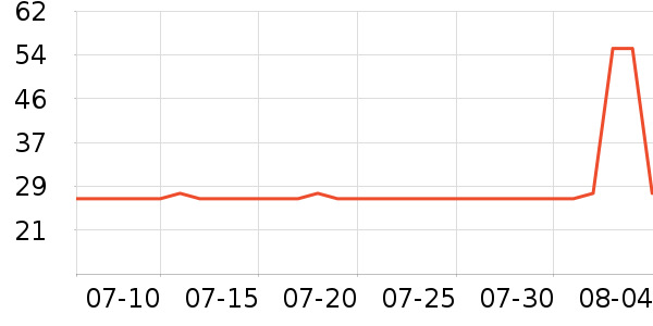 ����ӡ��ֽ��ʷ�۸�