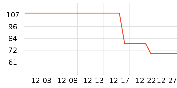 361���˶��п�/������ʷ�۸�