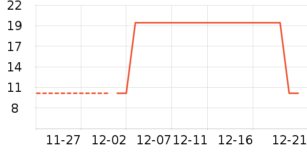 �������ֻ�/����������ʷ�۸�