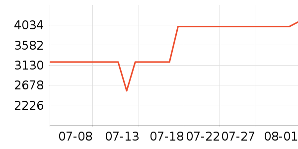 ����������ʷ�۸�