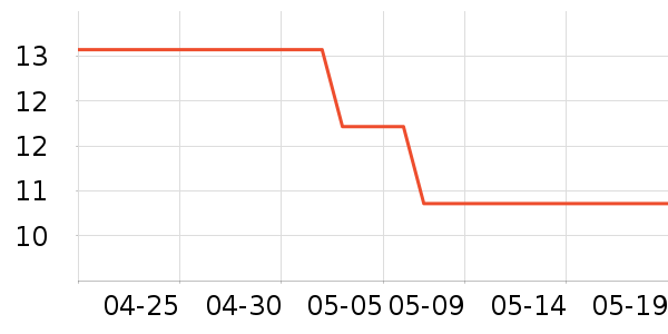 ����������Ʒ��ʷ�۸�