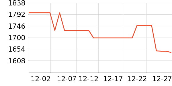 ΢��������ʷ�۸�