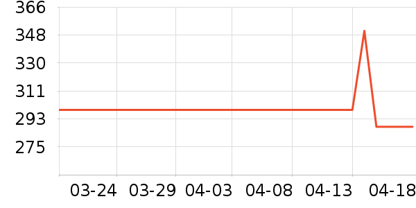 �й��ƽ�ʱ������/����/������ʷ�۸�