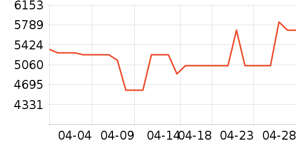 �����������ʷ�۸�