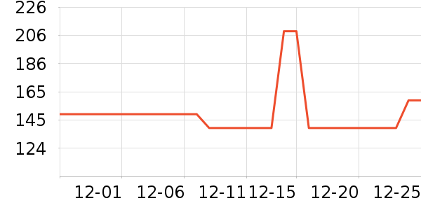 ũ���ţţ����ʷ�۸�