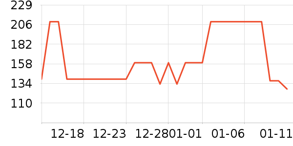 ũ���ţţ����ʷ�۸�