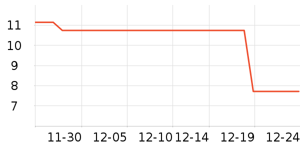 3MĨ��/�ٽ಼��ʷ�۸�