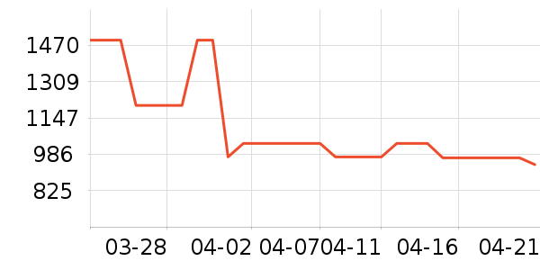 �����¹���ʷ�۸�